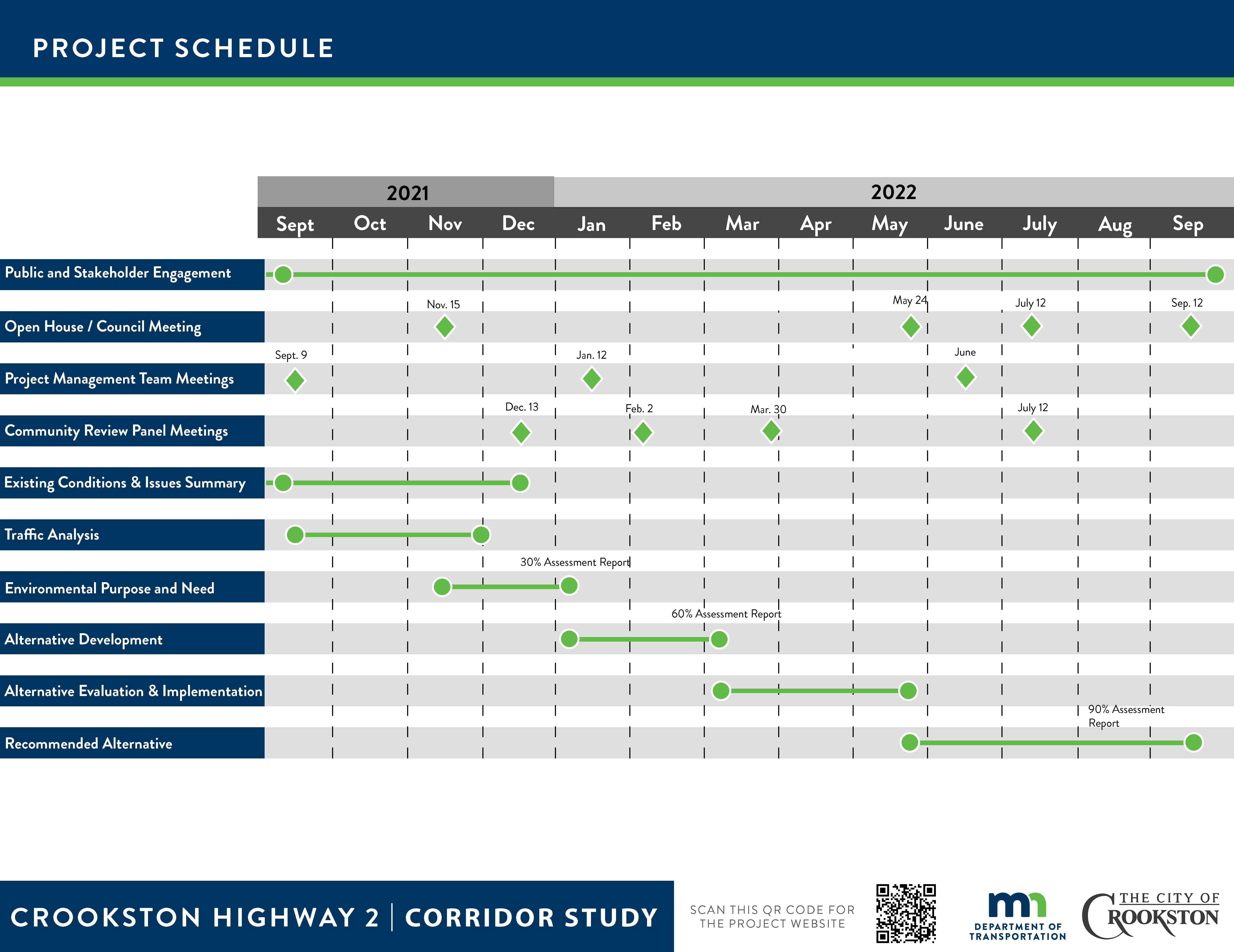 Project schedule Infographic explaing the corridor study timeline.