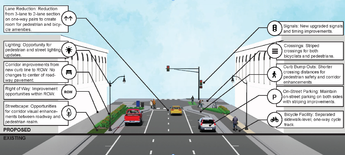 Combined projects layout Graphic showing the project limits of the 2027 construction project on the Highway 2 corridors in Crookston.