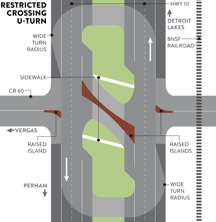 Highway 10 option two Restricted Crossing U-Turn