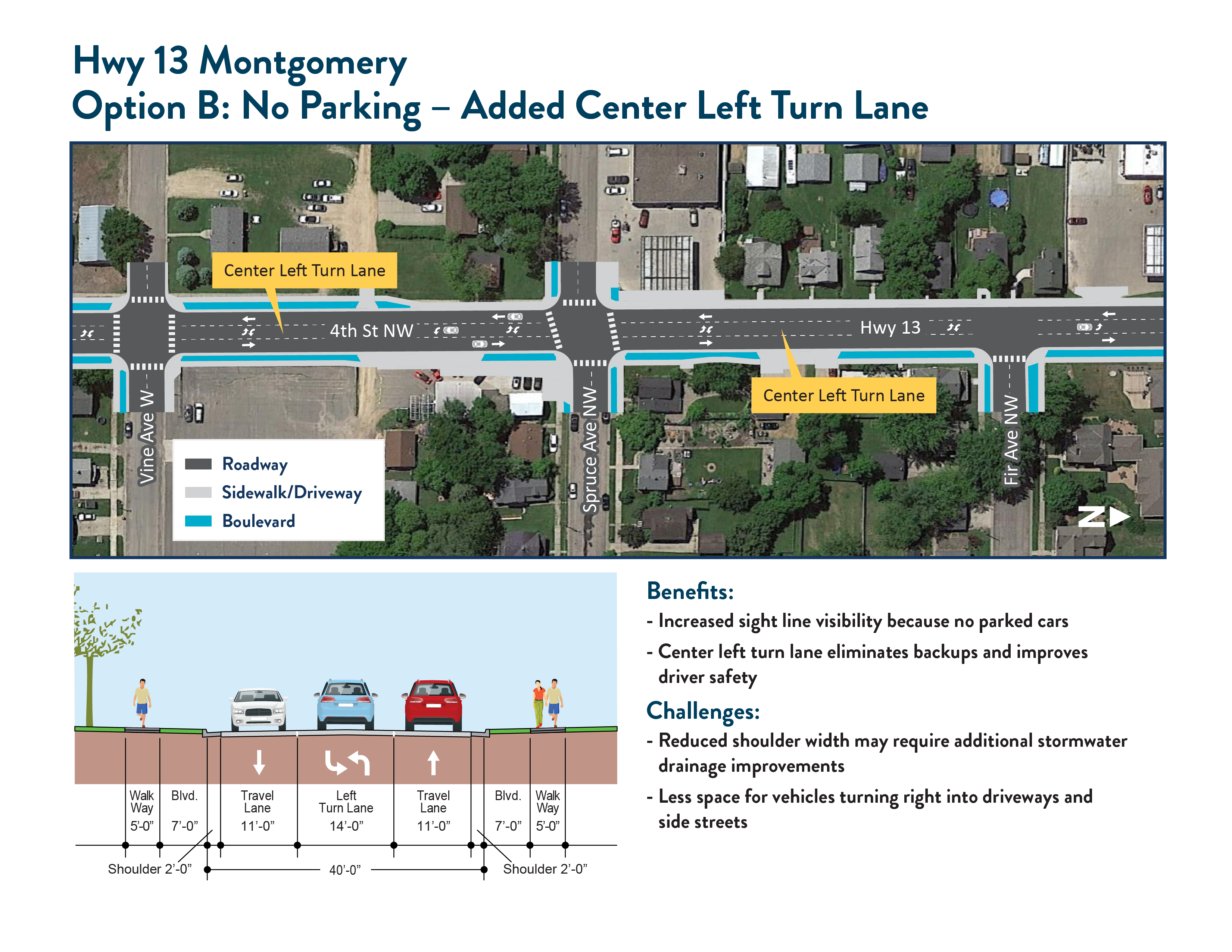 Option B: No parking, added left center turn lane.