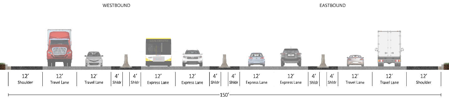 Two barrier separated lanes will be added to I-494 in each direction. Vehicles on the barrier separated lanes do not have access to entrance and exit ramps.
