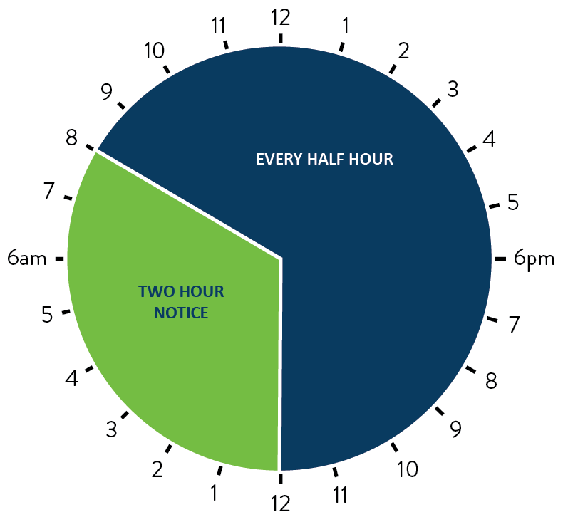 Stillwater Lift Bridge lift schedule
